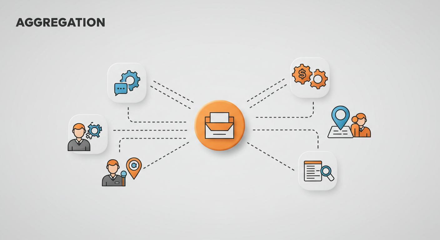Aggregation Phase